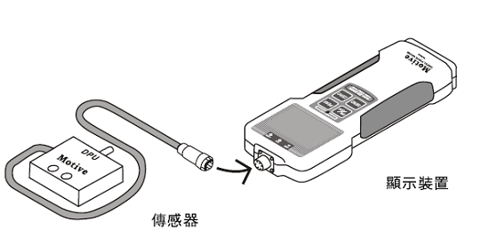 Z2S系列推拉力計(jì)獨(dú)立的傳感器模式