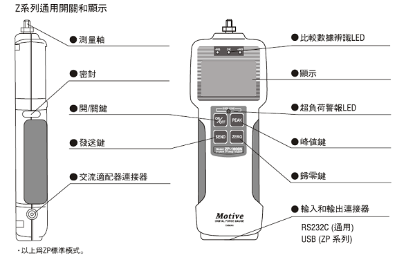 Z系列推拉力計(jì)通用開關(guān)和顯示圖