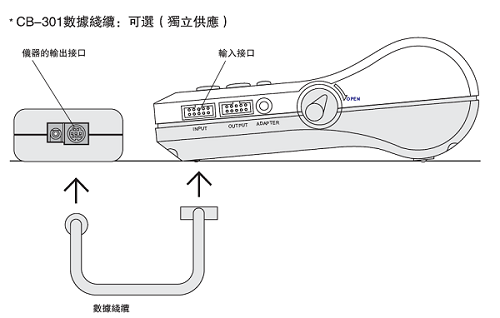 DS2電子式推拉力計(jì)輸出功能