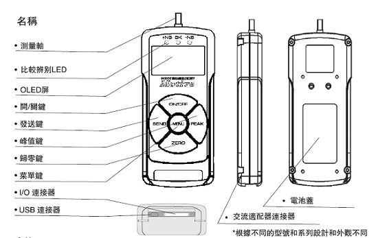 MTA內(nèi)置傳感器推拉力計(jì)按鍵功能介紹圖