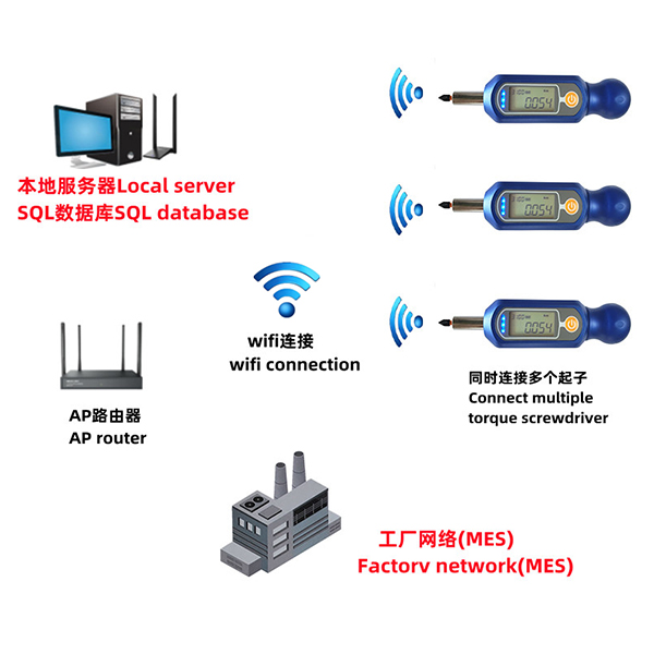 FBO-88T-NW系列網(wǎng)絡(luò)化無線數(shù)字扭力起子