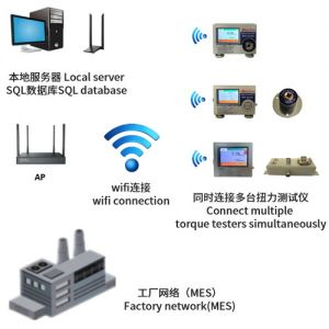 ACI-WE-99T-NW系列網(wǎng)絡(luò)化扭力測(cè)試儀