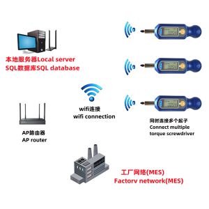 FBO-88T-NW系列網(wǎng)絡化無線數(shù)字扭力起子