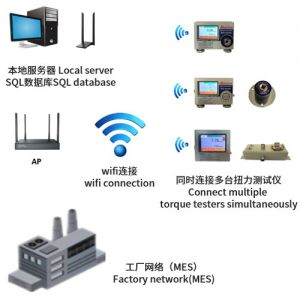 ACI-WE-99T-NW系列網(wǎng)絡化扭力測試儀